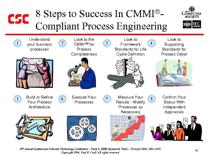 8 Steps to Success In CMMI Compliant Process Engineering 1 5 Understand your business