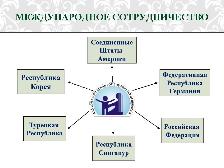 МЕЖДУНАРОДНОЕ СОТРУДНИЧЕСТВО Соединенные Штаты Америки Федеративная Республика Германия Республика Корея Турецкая Республика Российская Федерация