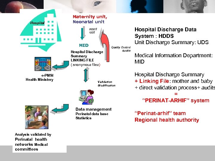 Hospital Maternity unit, Neonatal unit Hospital Discharge Data System : HDDS Unit Discharge Summary: