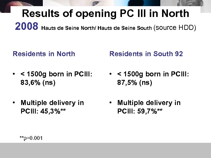 Results of opening PC III in North 2008 Hauts de Seine North/ Hauts de