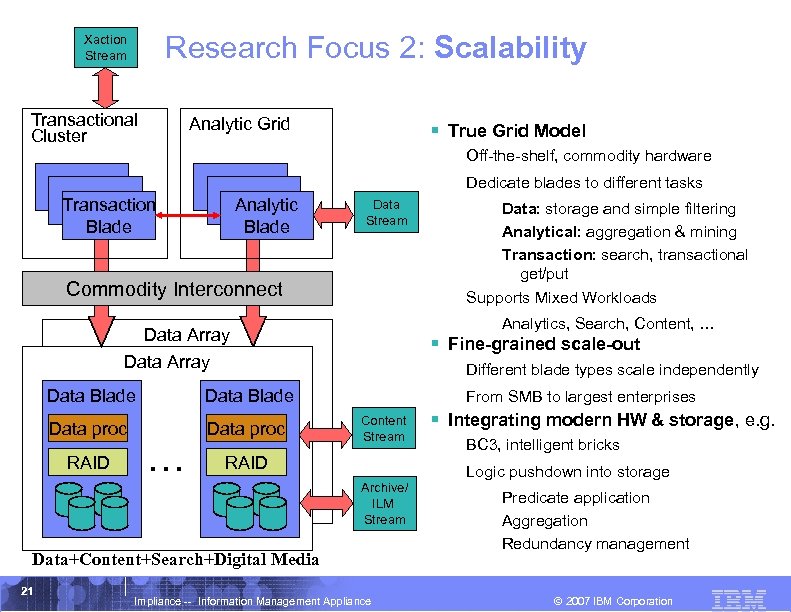 Research Focus 2: Scalability Xaction Stream Transactional Cluster Analytic Grid § True Grid Model