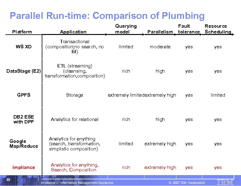 Parallel Run-time: Comparison of Plumbing Platform WS XD Querying model ETL (streaming) (cleansing, Data.