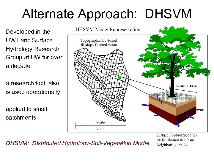 Alternate Approach: DHSVM Developed in the UW Land Surface Hydrology Research Group at UW