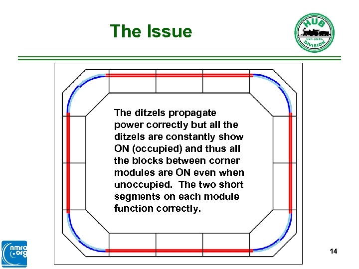 The Issue The ditzels propagate power correctly but all the ditzels are constantly show