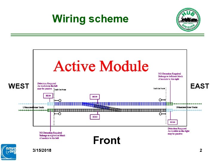 Wiring scheme WEST EAST Front 3/15/2018 2 