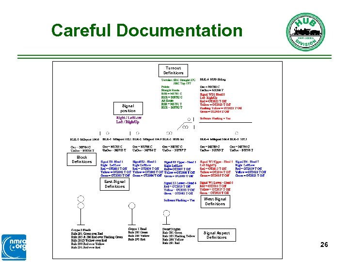 Careful Documentation Turnout Definitions Signal position Block Definitions East Signal Definitions West Signal Definitions