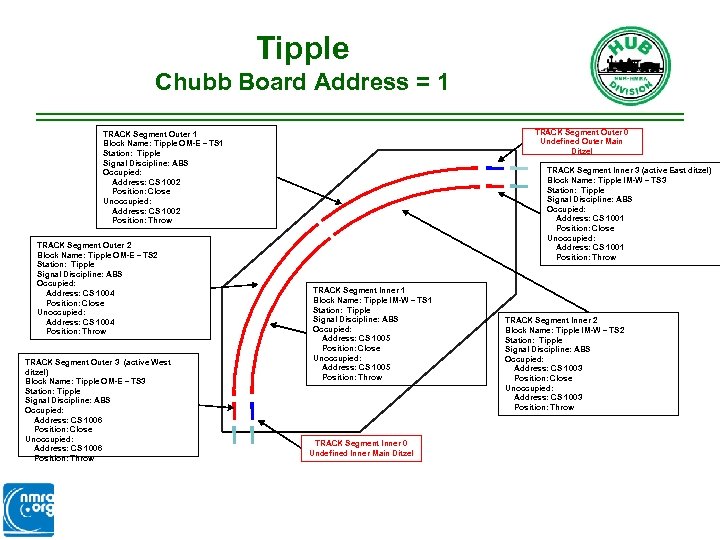Tipple Chubb Board Address = 1 TRACK Segment Outer 0 Undefined Outer Main Ditzel