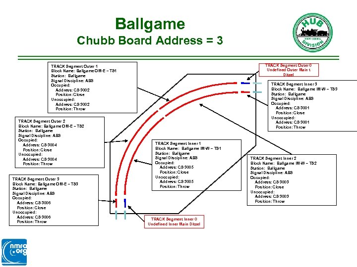Ballgame Chubb Board Address = 3 TRACK Segment Outer 0 Undefined Outer Main t