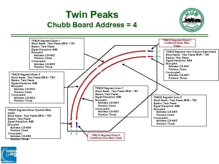 Twin Peaks Chubb Board Address = 4 TRACK Segment Outer 0 Undefined Outer Main