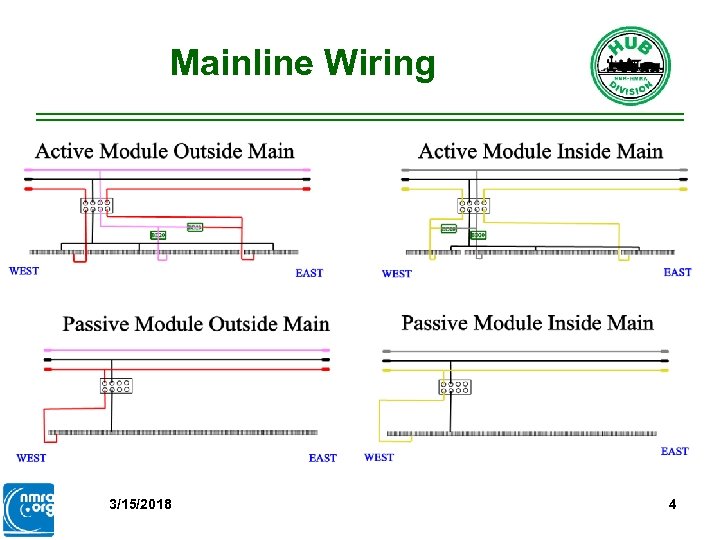 Mainline Wiring 3/15/2018 4 