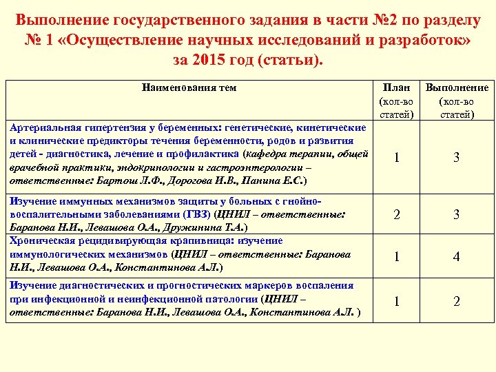 Выполнение государственного задания в части № 2 по разделу № 1 «Осуществление научных исследований