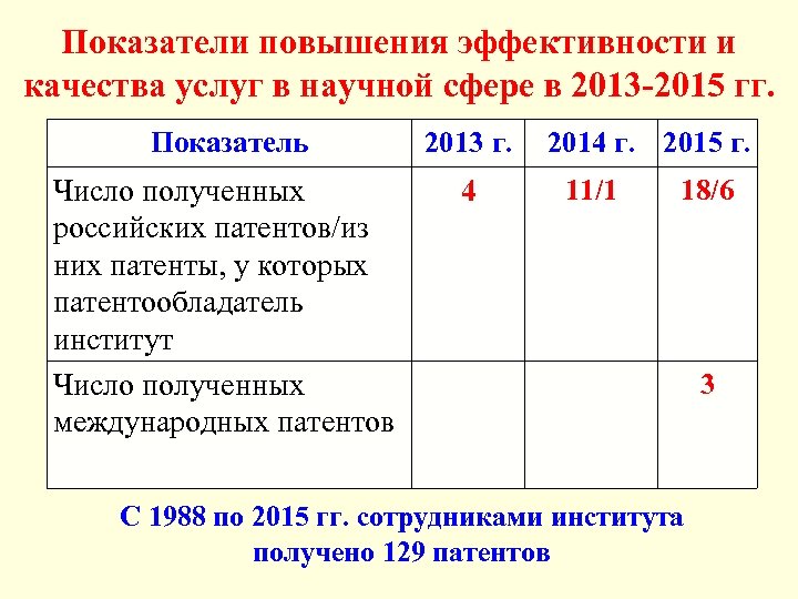 Показатели повышения эффективности и качества услуг в научной сфере в 2013 -2015 гг. Показатель
