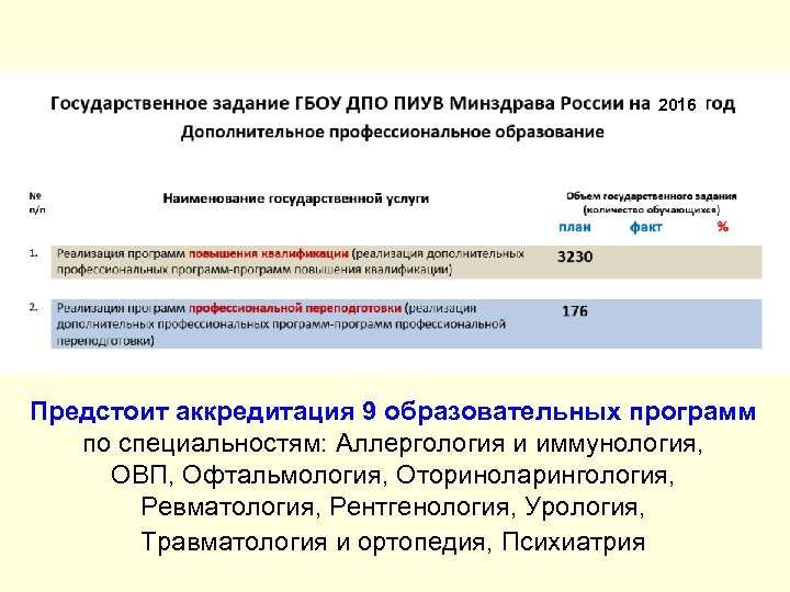 2016 Предстоит аккредитация 9 образовательных программ по специальностям: Аллергология и иммунология, ОВП, Офтальмология, Оториноларингология,