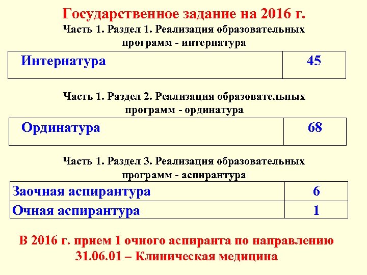 Государственное задание на 2016 г. Часть 1. Раздел 1. Реализация образовательных программ - интернатура