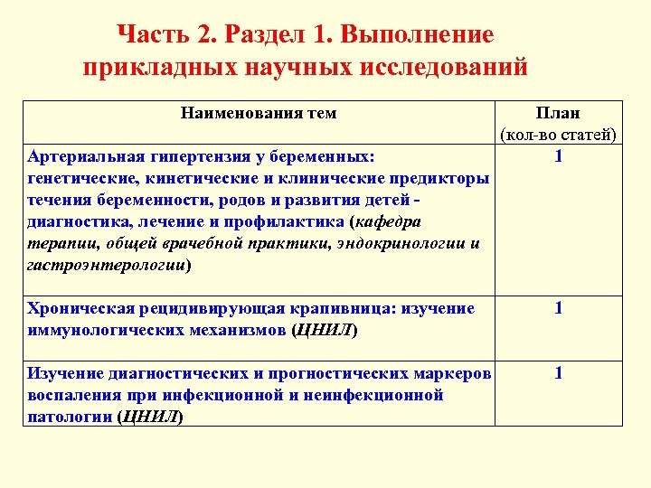 Часть 2. Раздел 1. Выполнение прикладных научных исследований Наименования тем Артериальная гипертензия у беременных: