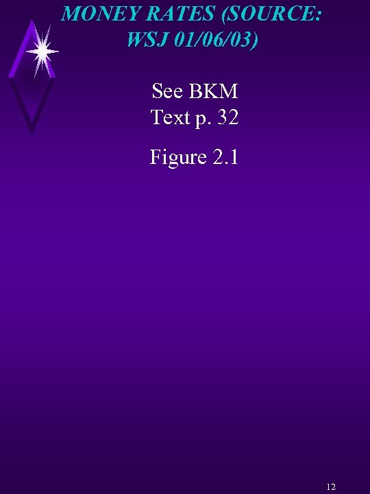 MONEY RATES (SOURCE: WSJ 01/06/03) See BKM Text p. 32 Figure 2. 1 12