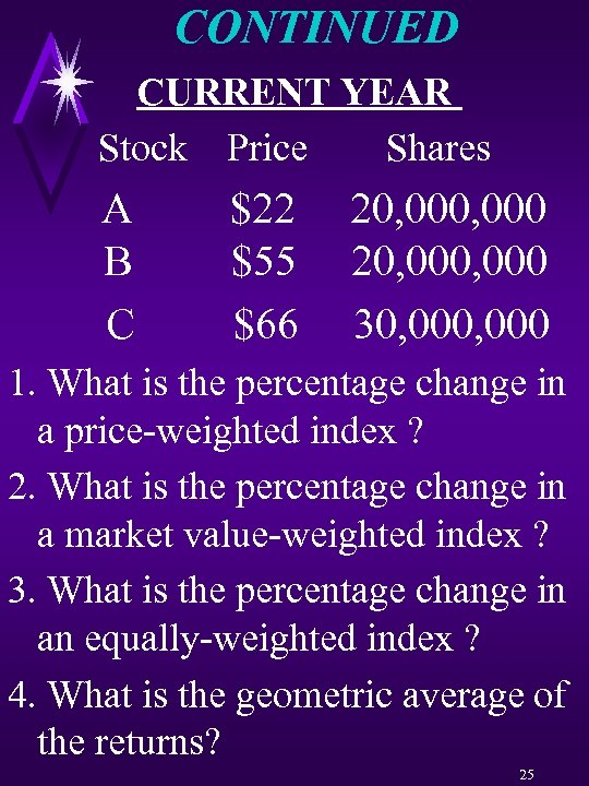CONTINUED CURRENT YEAR Stock Price Shares A B C $22 $55 $66 20, 000,