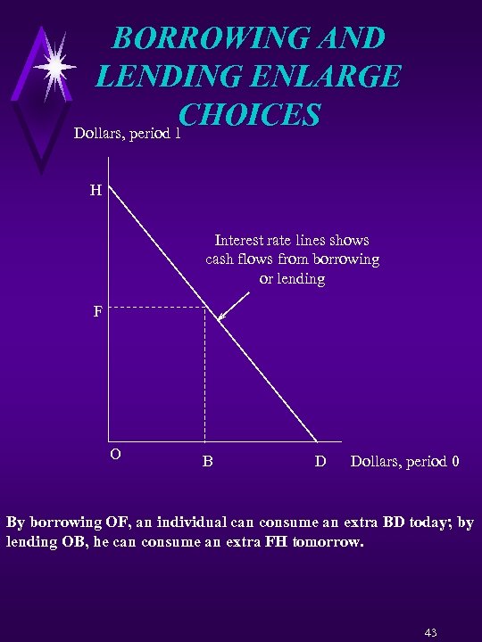 BORROWING AND LENDING ENLARGE CHOICES Dollars, period 1 H Interest rate lines shows cash