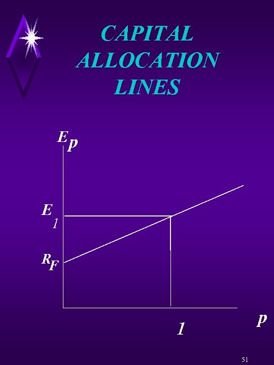 CAPITAL ALLOCATION LINES Ep E 1 RF p 1 51 