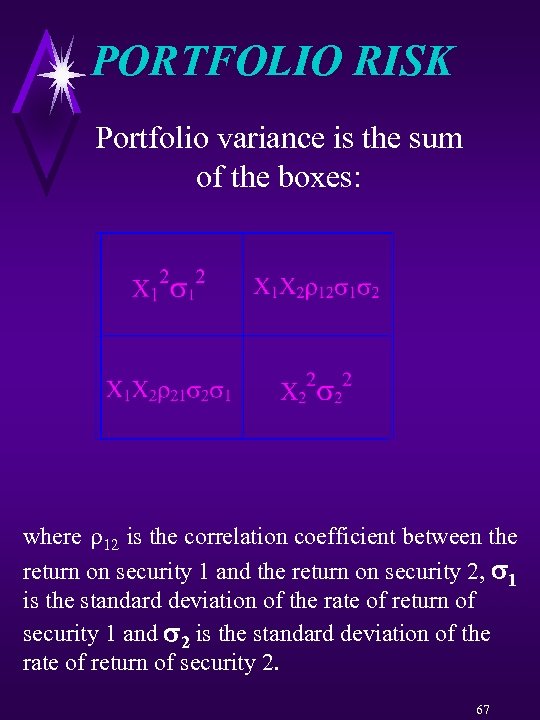PORTFOLIO RISK Portfolio variance is the sum of the boxes: where 12 is the