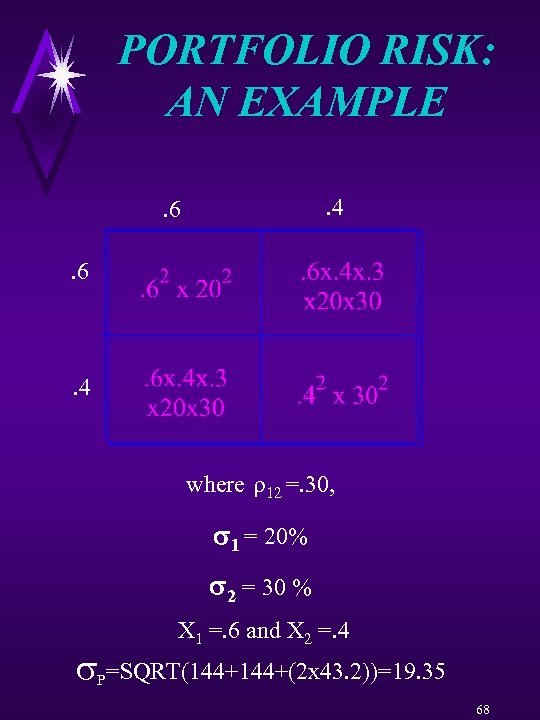 PORTFOLIO RISK: AN EXAMPLE. 4 . 6. 6 . 4 where 12 =. 30,