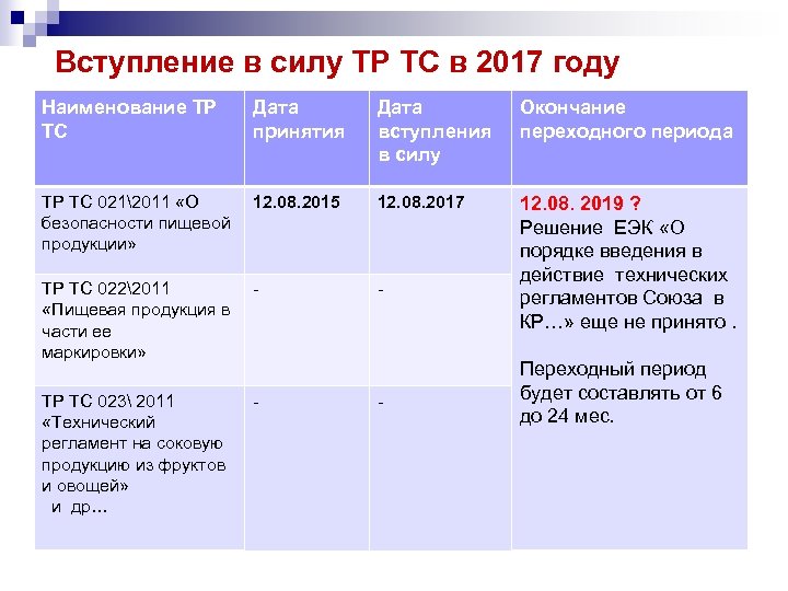 Вступление в силу ТР ТС в 2017 году Наименование ТР ТС Дата принятия Дата