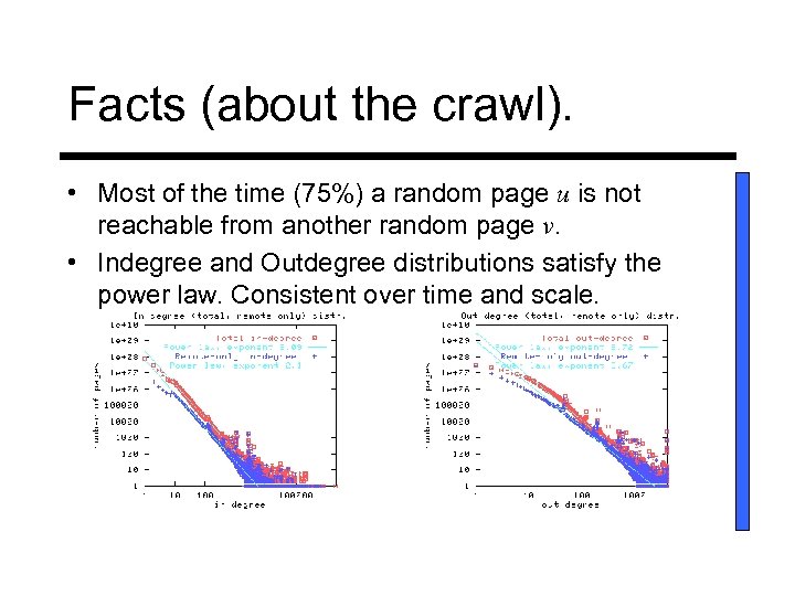 Facts (about the crawl). • Most of the time (75%) a random page u