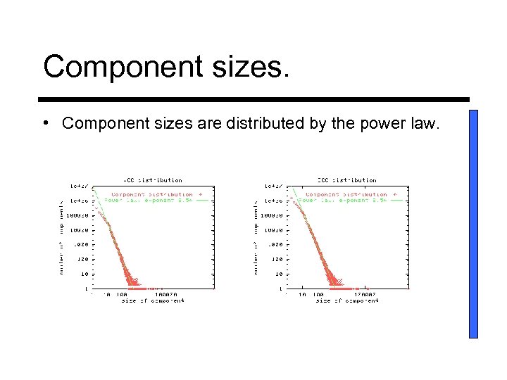 Component sizes. • Component sizes are distributed by the power law. 