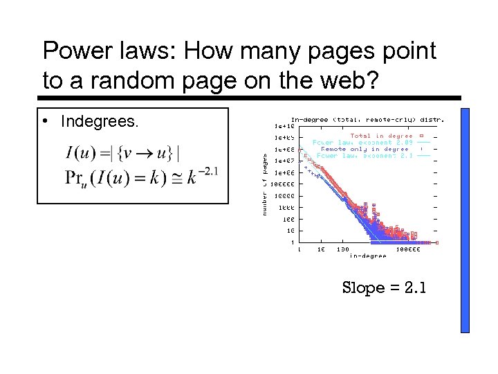 Power laws: How many pages point to a random page on the web? •