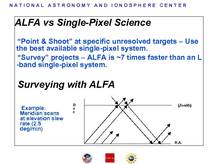 NATIONAL ASTRONOMY AND IONOSPHERE CENTER ALFA vs Single-Pixel Science “Point & Shoot” at specific