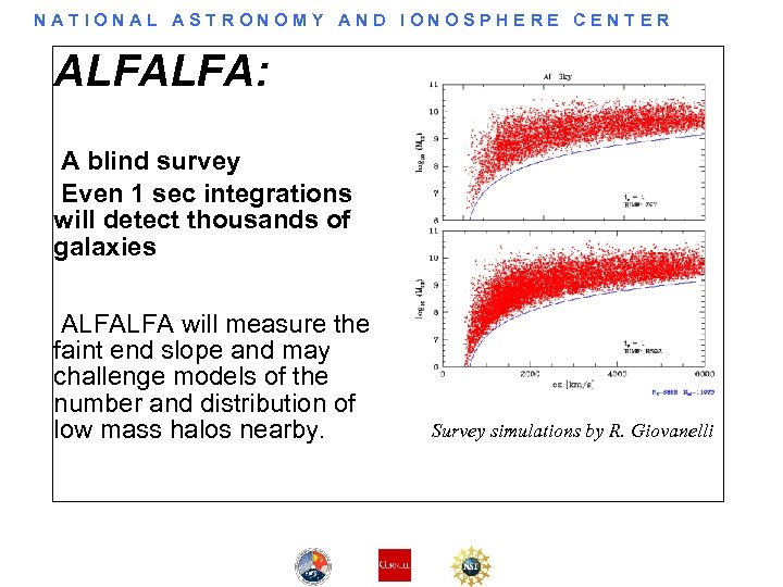 NATIONAL ASTRONOMY AND IONOSPHERE CENTER ALFALFA: A blind survey Even 1 sec integrations will