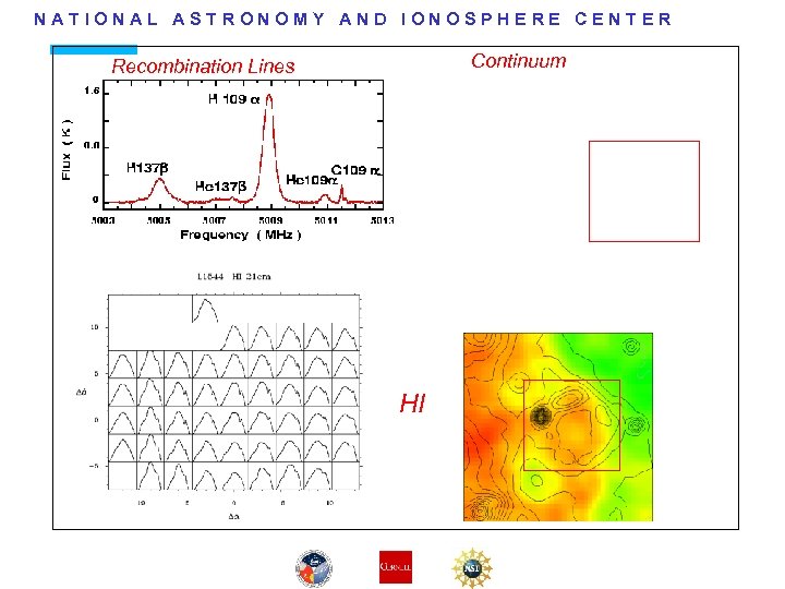 NATIONAL ASTRONOMY AND IONOSPHERE CENTER Continuum Recombination Lines HI 