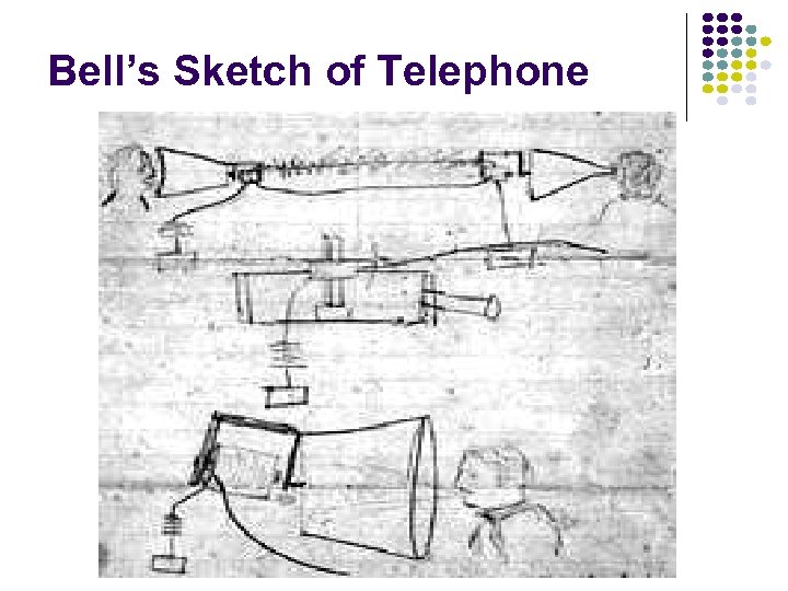 Bell’s Sketch of Telephone 