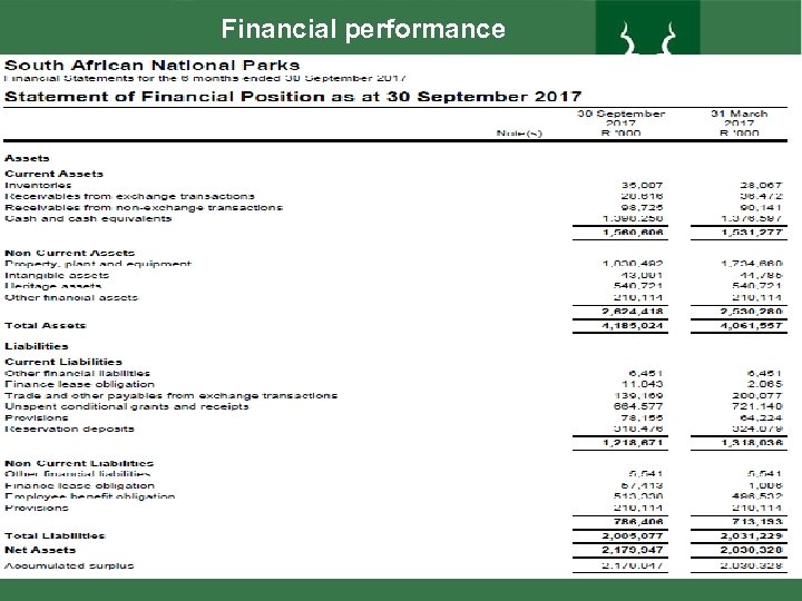 Financial performance 37 
