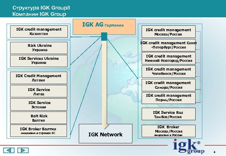 Структура IGK Group/I Компании IGK Group IGK credit management IGK AG Германия Казахстан IGK