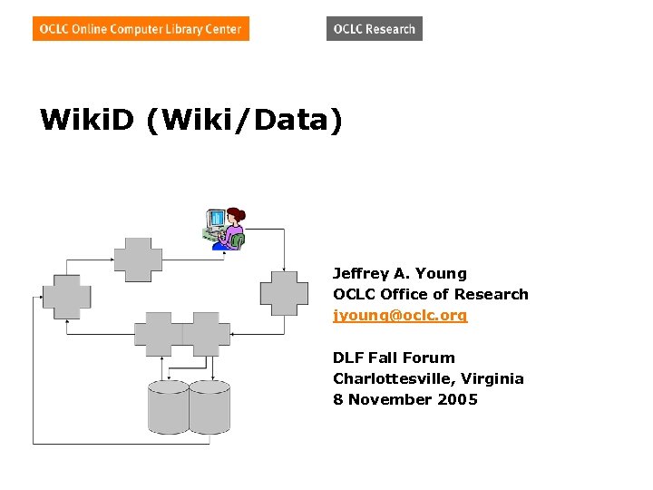 Wiki. D (Wiki/Data) Jeffrey A. Young OCLC Office of Research jyoung@oclc. org DLF Fall
