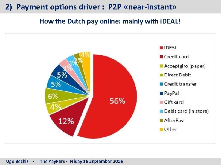 2) Payment options driver : P 2 P «near-instant» How the Dutch pay online: