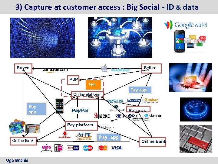  3) Capture at customer access : Big Social - ID & data Buyer