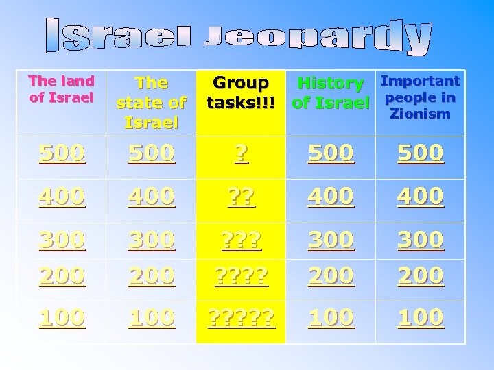 The land of Israel The state of Israel Group History Important tasks!!! of Israel