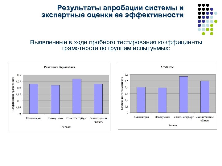Результаты апробации системы и экспертные оценки ее эффективности Выявленные в ходе пробного тестирования коэффициенты