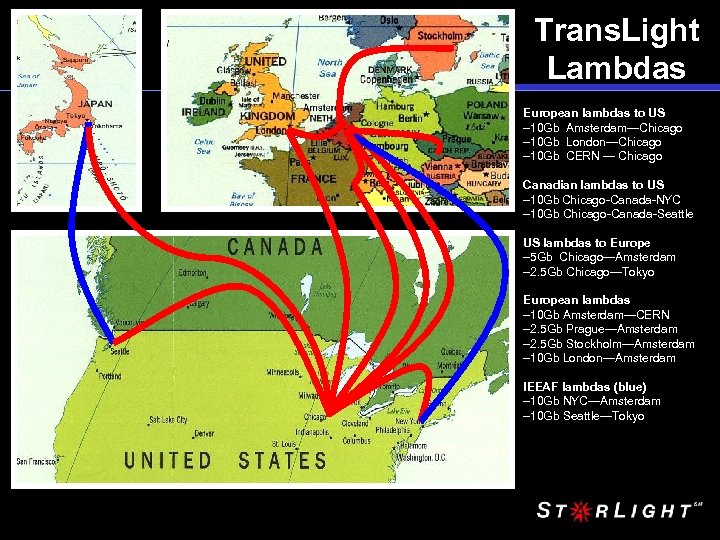 Trans. Light Lambdas European lambdas to US – 10 Gb Amsterdam—Chicago – 10 Gb