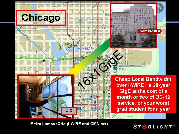 Chicago UIC Metro Lambda. Grid (I-WIRE and OMNInet) Cheap Local Bandwidth over I-WIRE: a