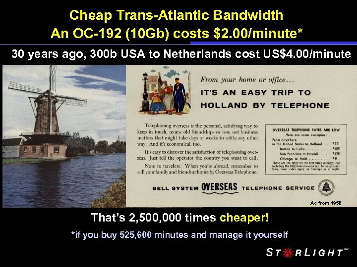 Cheap Trans-Atlantic Bandwidth An OC-192 (10 Gb) costs $2. 00/minute* 30 years ago, 300