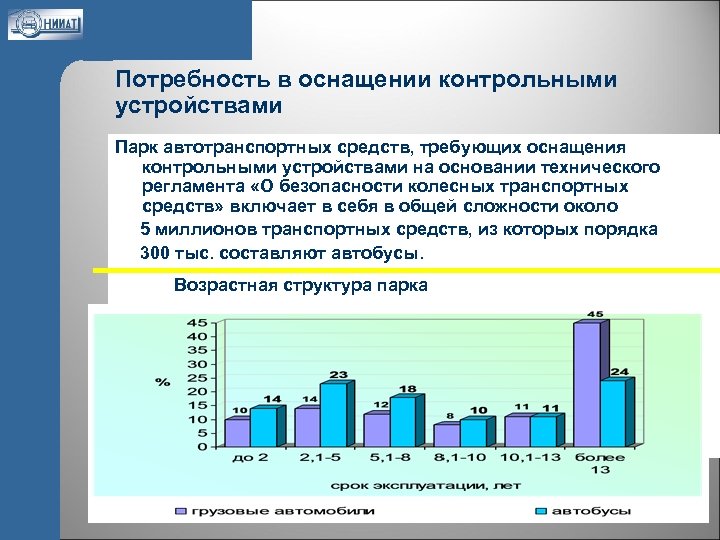 Потребность в оснащении контрольными устройствами Парк автотранспортных средств, требующих оснащения контрольными устройствами на основании