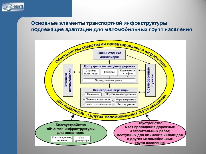 Схема транспортной инфраструктуры