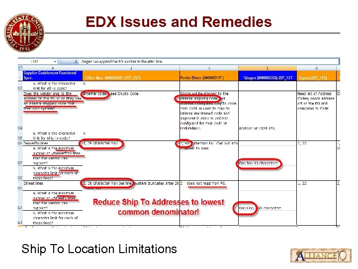 EDX Issues and Remedies Ship To Location Limitations 