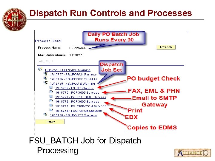 Dispatch Run Controls and Processes FSU_BATCH Job for Dispatch Processing 