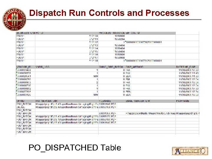 Dispatch Run Controls and Processes PO_DISPATCHED Table 