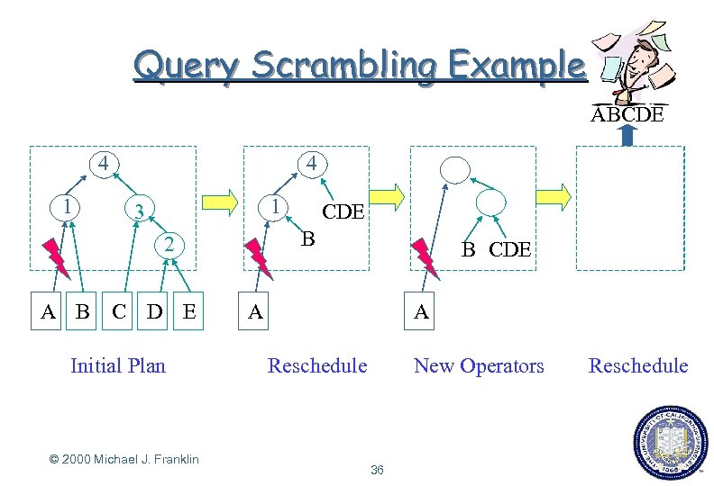 Query Scrambling Example ABCDE 4 4 1 1 3 B 2 A B C