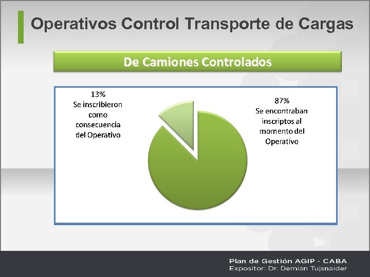 Operativos Control Transporte de Cargas De Camiones Controlados 